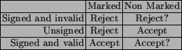 \begin{figure}{\centering\begin{tabular}{\vert r\vert c\vert c\vert}
\hline
&
...
... and valid &
Accept &
Accept? \\
\hline
\end{tabular}\par }
\par\end{figure}