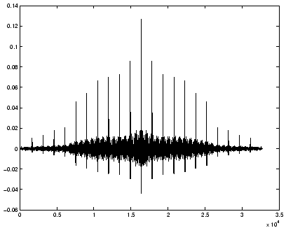 \resizebox{9cm}{!}{\includegraphics*{autocor.ps}}